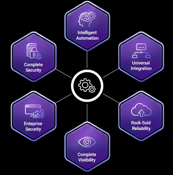 Automation development features preview