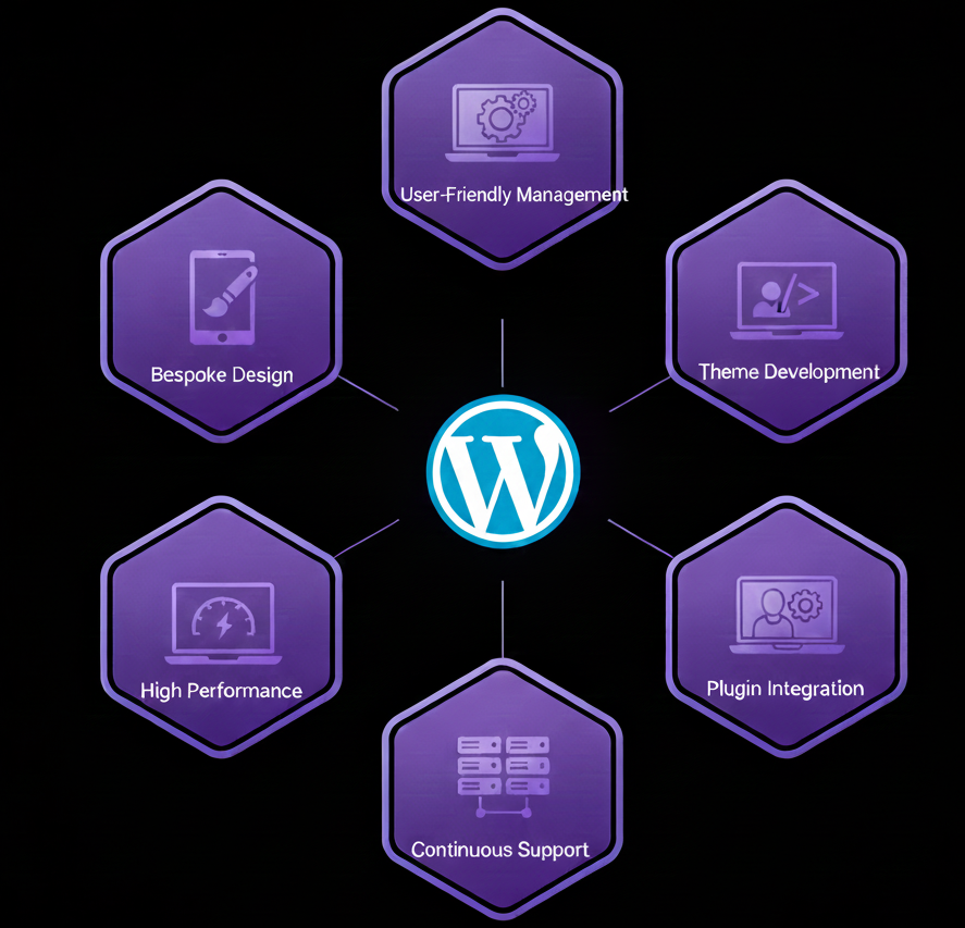 WordPress features preview